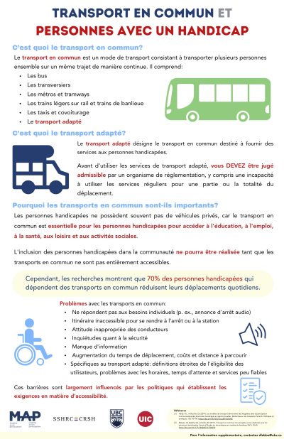 Infographie sur les transports publics et les personnes handicapées