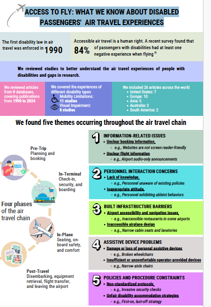 Screen Shot 2025-10-23 at 2.33.03 PM Access to Fly: What we know about disabled passengers' air travel experiences