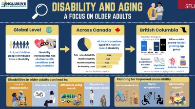 Disability and Ageing Infographic