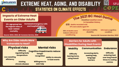 Infographic image titled Extreme Heat, Ageing and Disability.