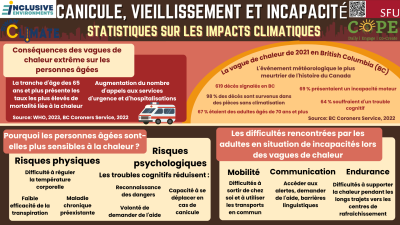 Infographie intitulée « Canicule, vieillissement et incapacité »