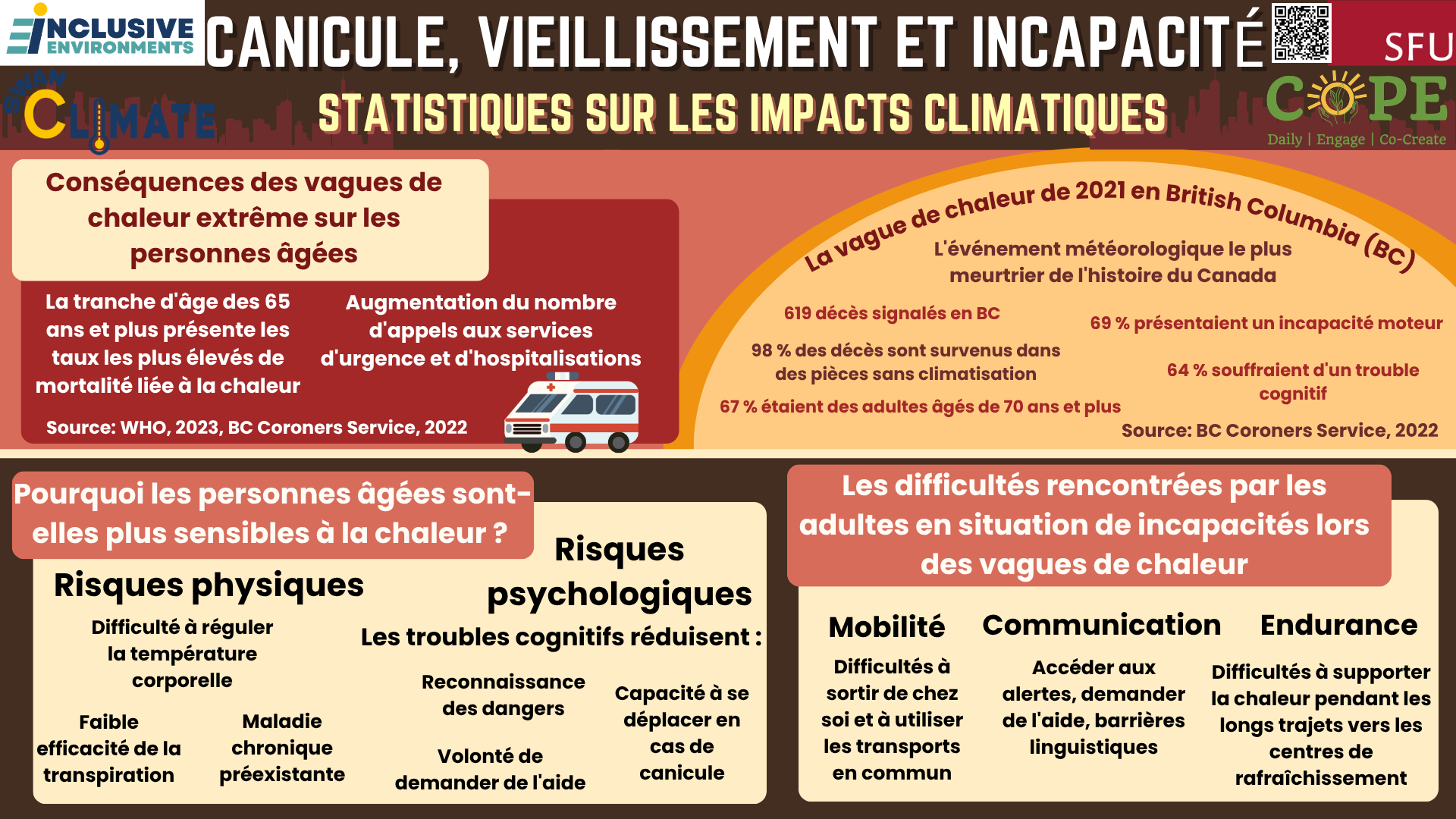 Canicule, vieillissement et incapacité Infographie intitulée « Canicule, vieillissement et incapacité »